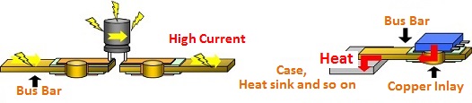 Bus Bar Embedded PCB